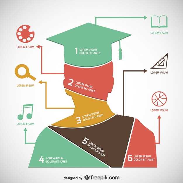Identifying Common Pitfalls in Coursework and How to Avoid Them