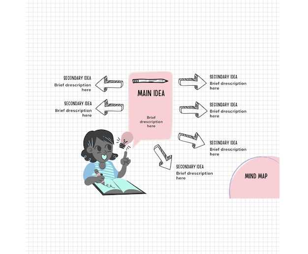 Step-by-Step Guide to Outlining Essays Using Graphic Organizers